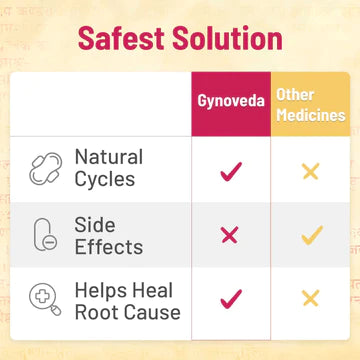TULHA Ayurvedic Tablets